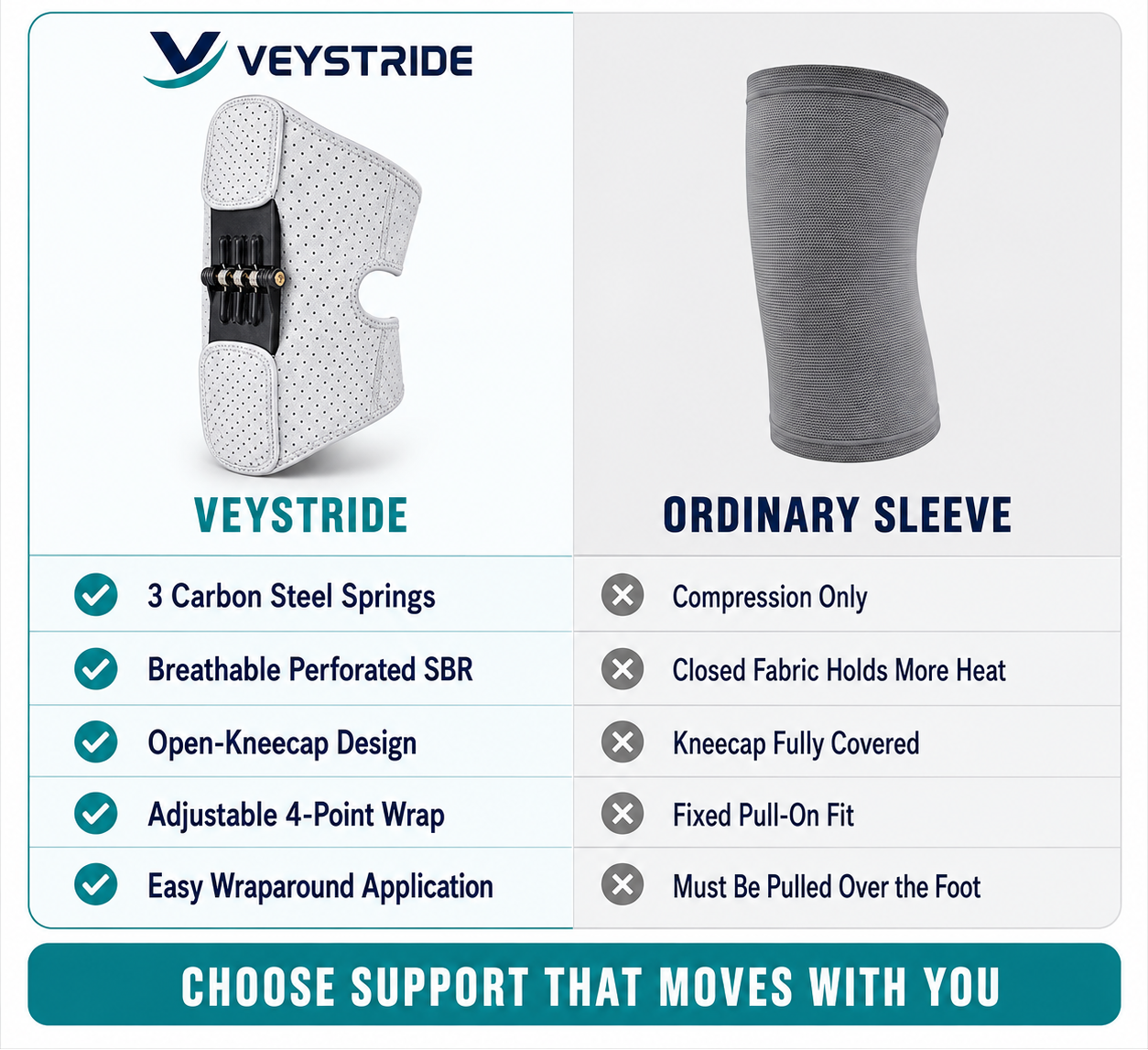 Spring Power Knee Booster,Spring Loaded Patella Support for Joint Pain Relief & Mobility